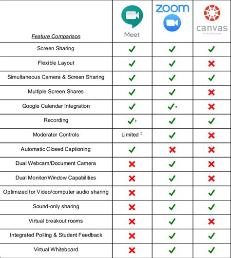 video conferencing equipment comparison